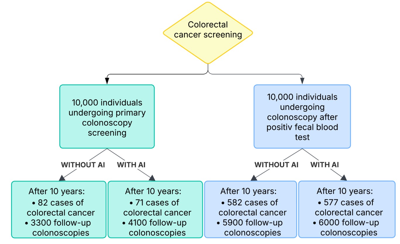Illustration of the study's findings.