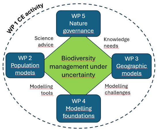 Biom File Methods for knowledge-based biodiversity monitoring and management ...