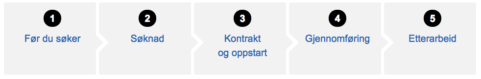 Eksempel på prosessveiviseren i bruk for fullbreddesider.
