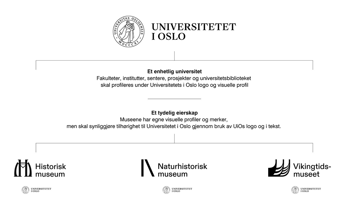 Bildet kan inneholde: gjøre, parallell, sirkel.
