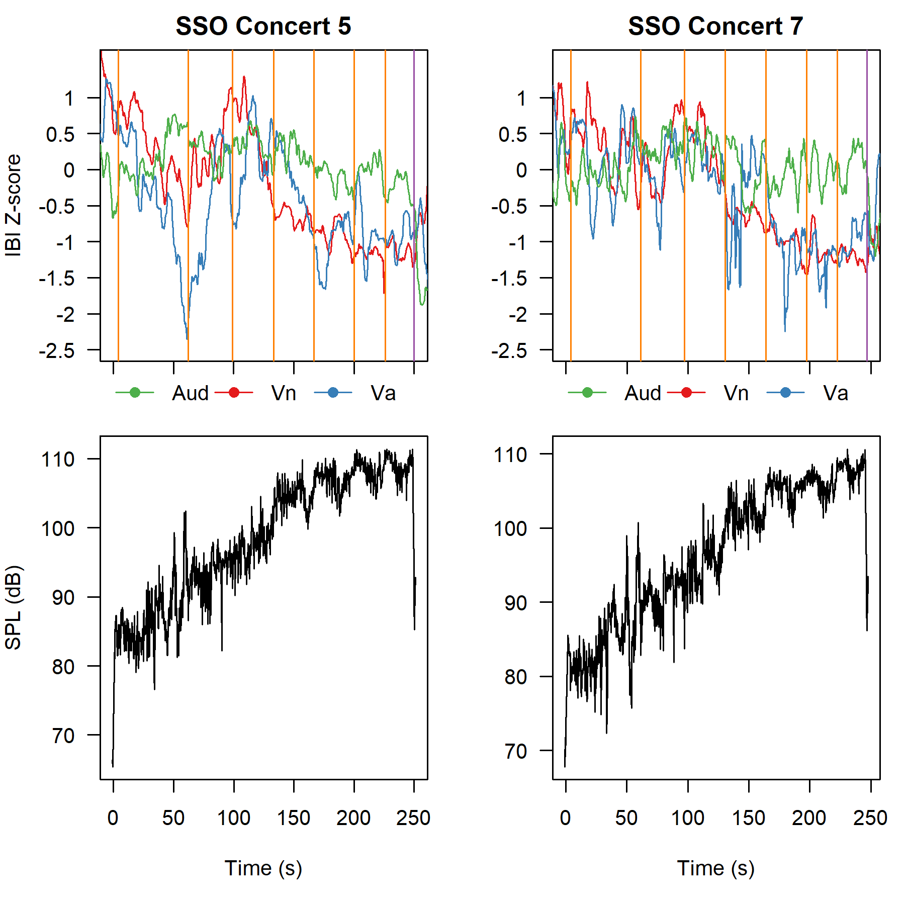 Musician and Audience average normalised IBI (inverse heart rate)