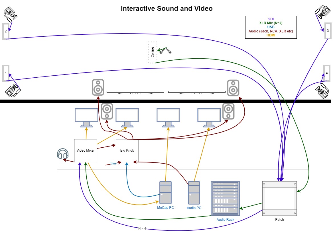 Diagram of interactive talkback system