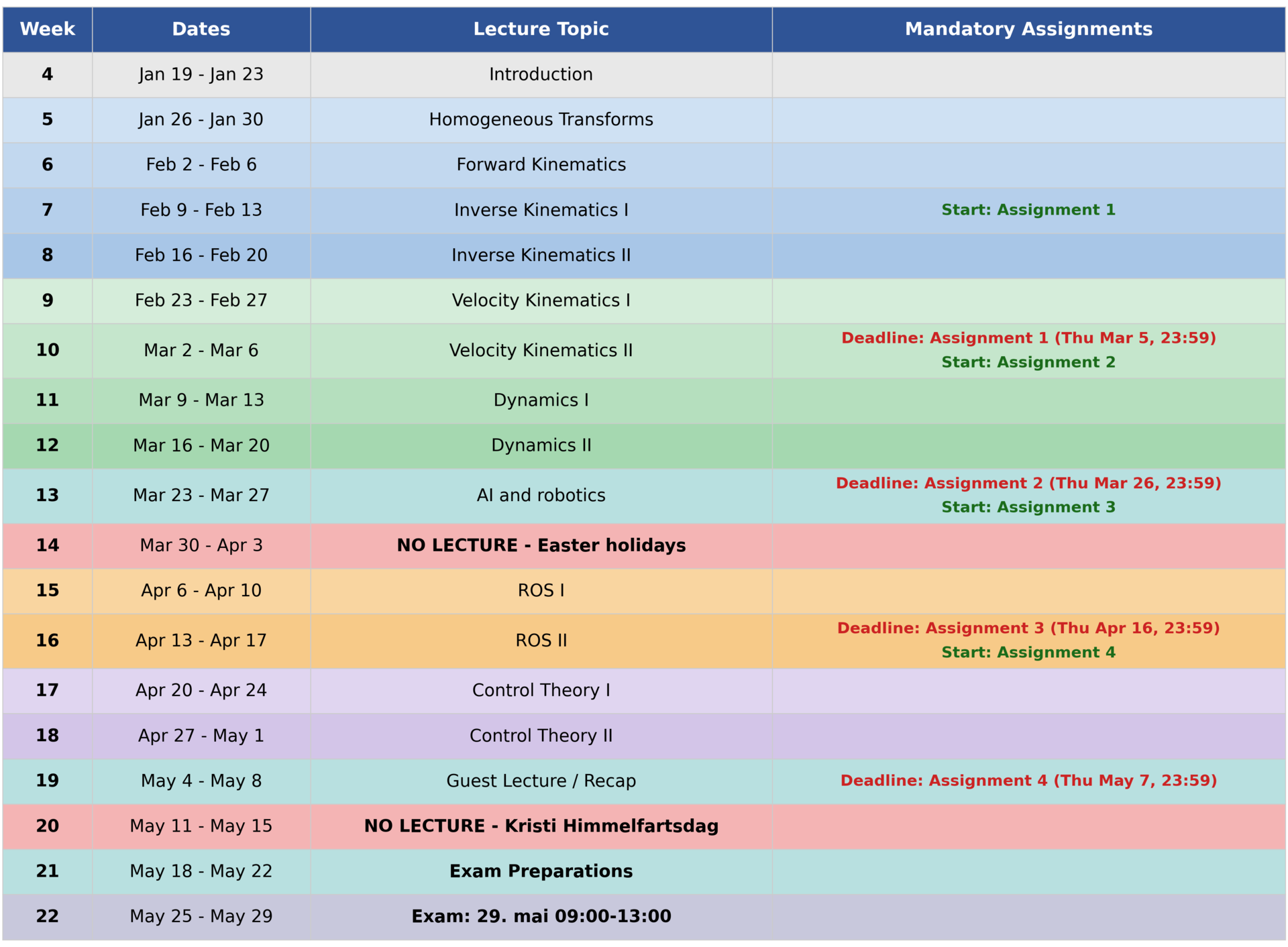 Lecture Plan