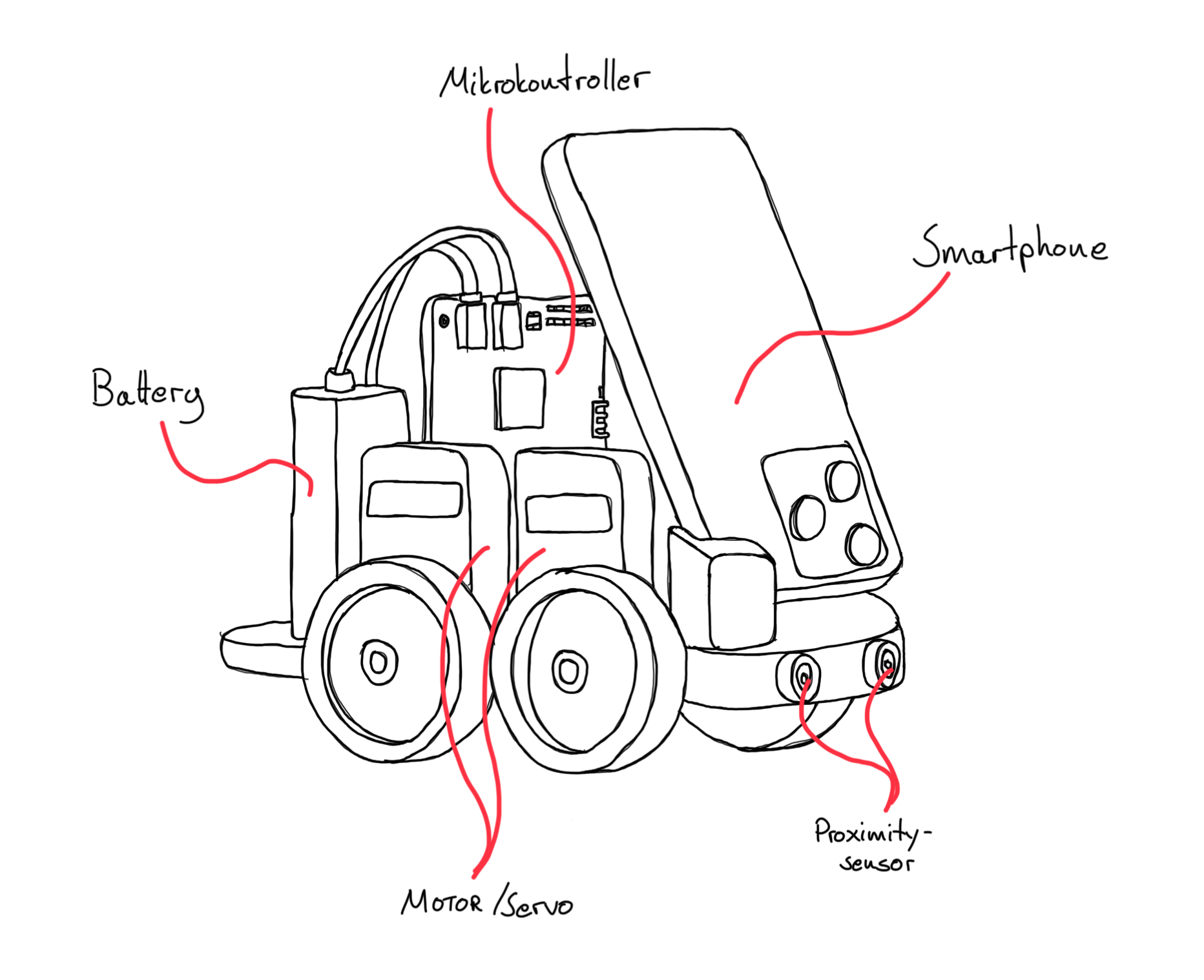 Robot holsitc Scetch