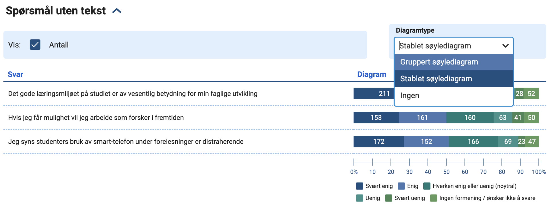 Viser at stablet søylediagram er lagt til som alternativ i nedtrekksfeltet diagramtype, skjermbildet.